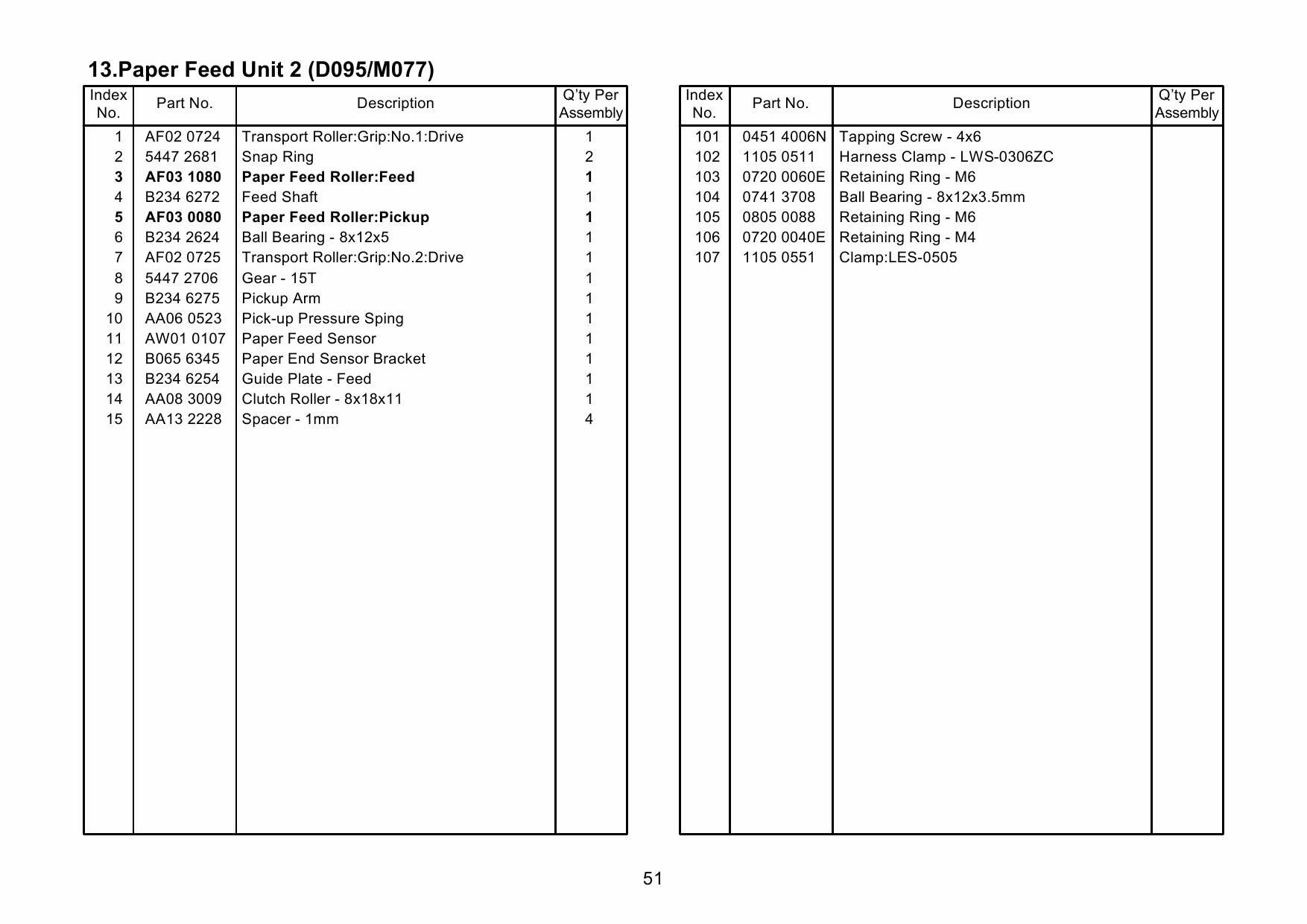 RICOH Aficio Pro-C901 C901S D095 M077 Parts Catalog-4